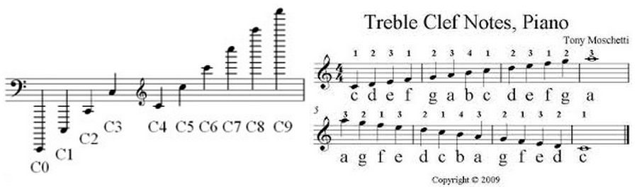 how-to-convert-sheet-music-into-an-arduino-sketch-nseidle-axelf-doorbell-wiki-github